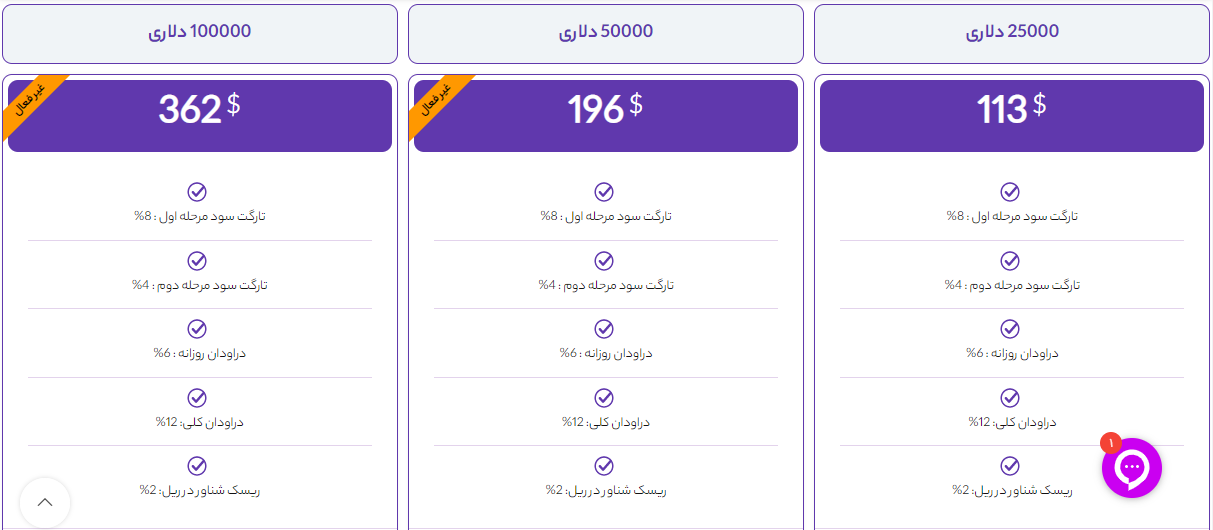 2FX | پراپ پلاس prop plus