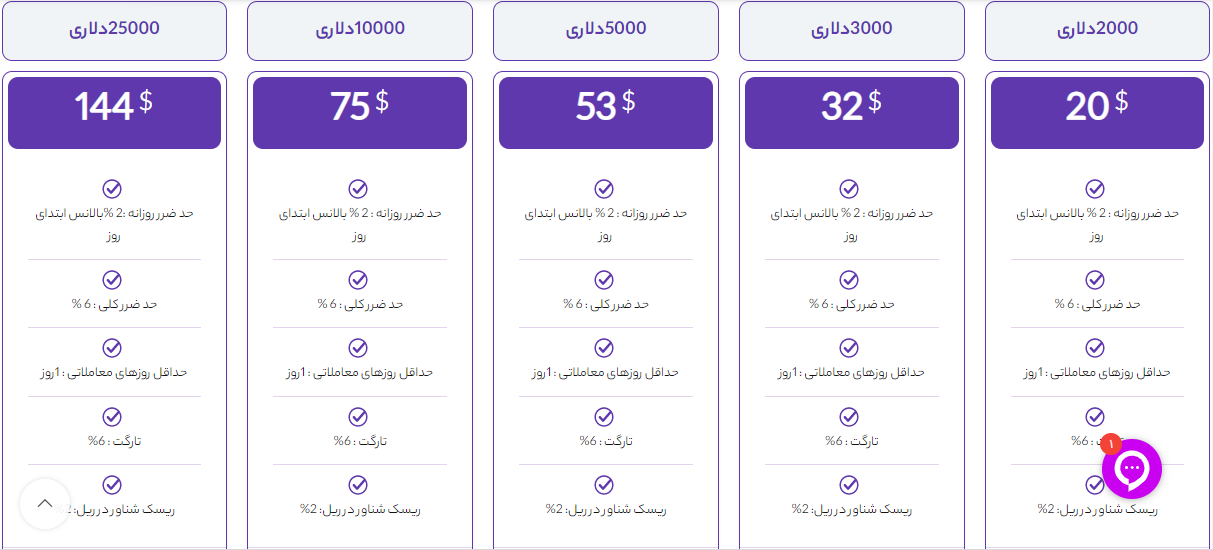 2FX | پراپ پلاس prop plus