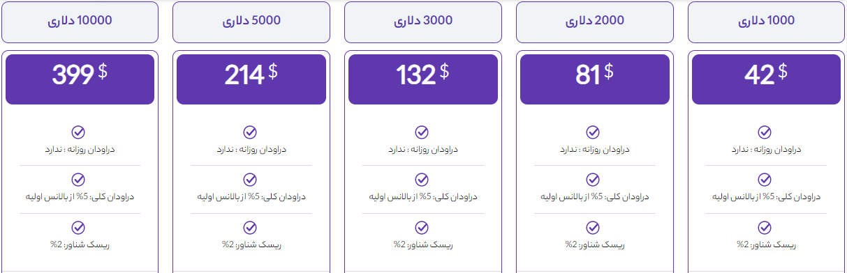 2FX | پراپ پلاس prop plus