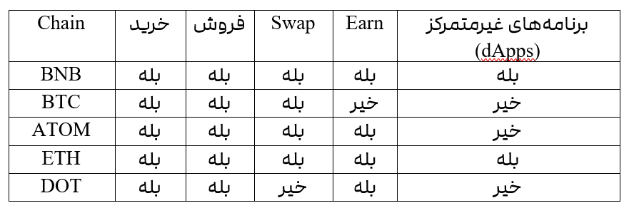 2FX | کیف پول تراست ولت