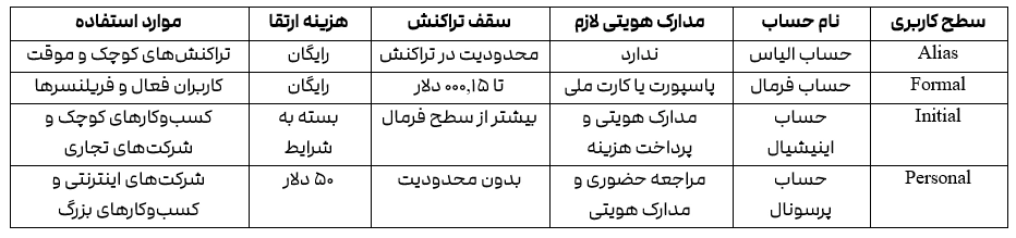 2FX | وبمانی WebMoney