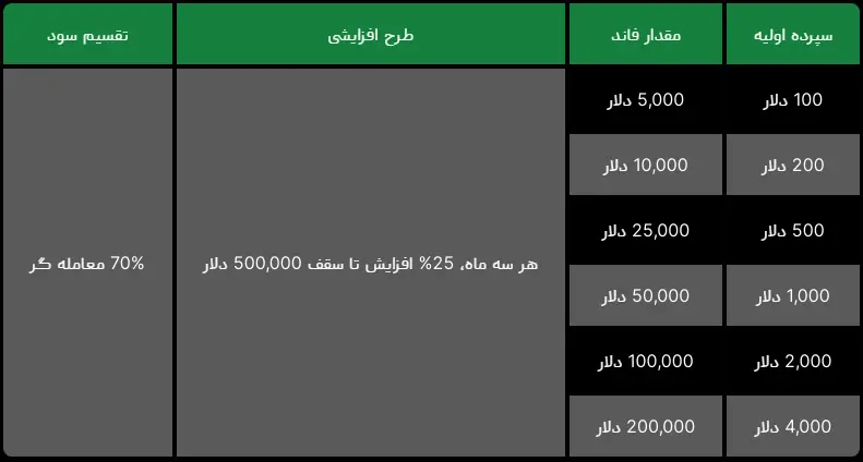 2FX | بروکر ویتاورس Vittaverse