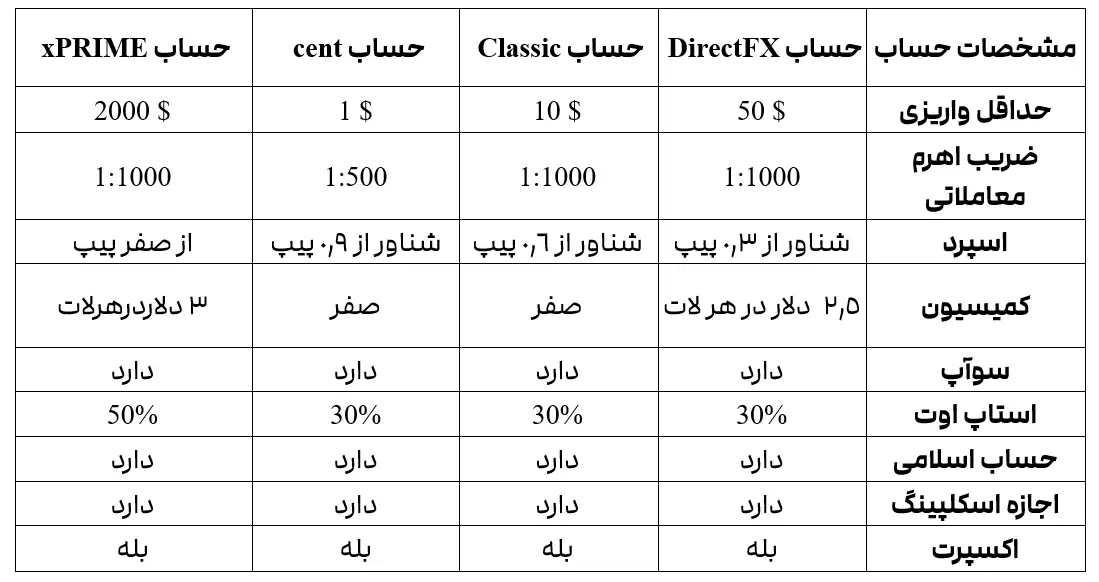 2FX | بروکر فارکس چیف ForexChief