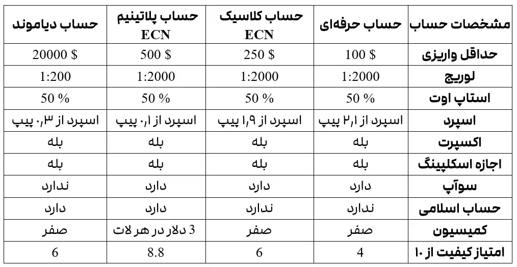 2FX | بروکر اینوسلو Inveslo