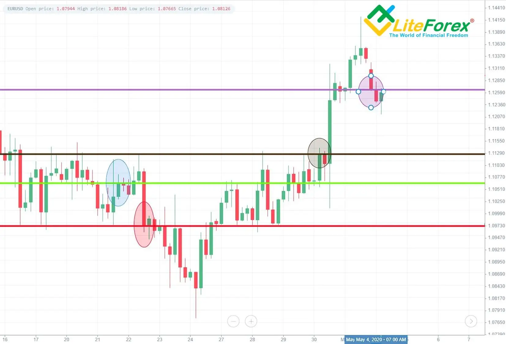 2FX | هج کردن در فارکس