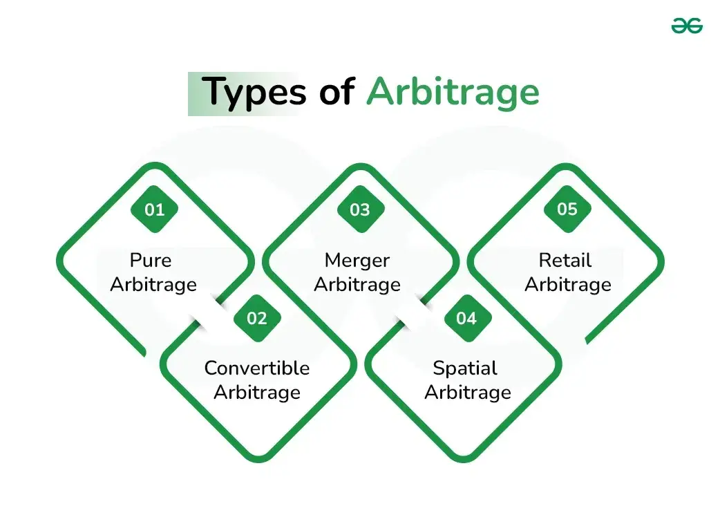 2FX | استراتژی آربیتراژ در فارکس