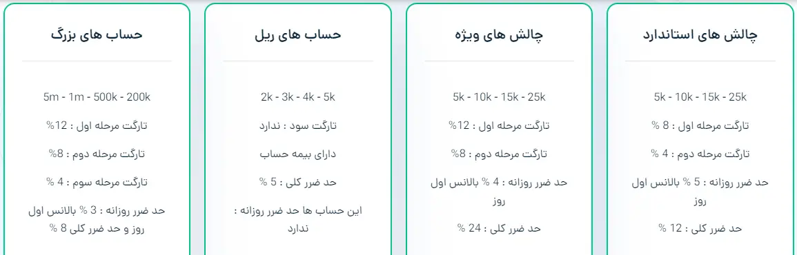 2FX | پراپ ستارگان ترید Trade Stars