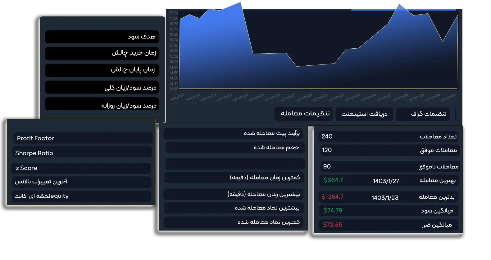 2FX | پراپ ستارگان ترید Trade Stars