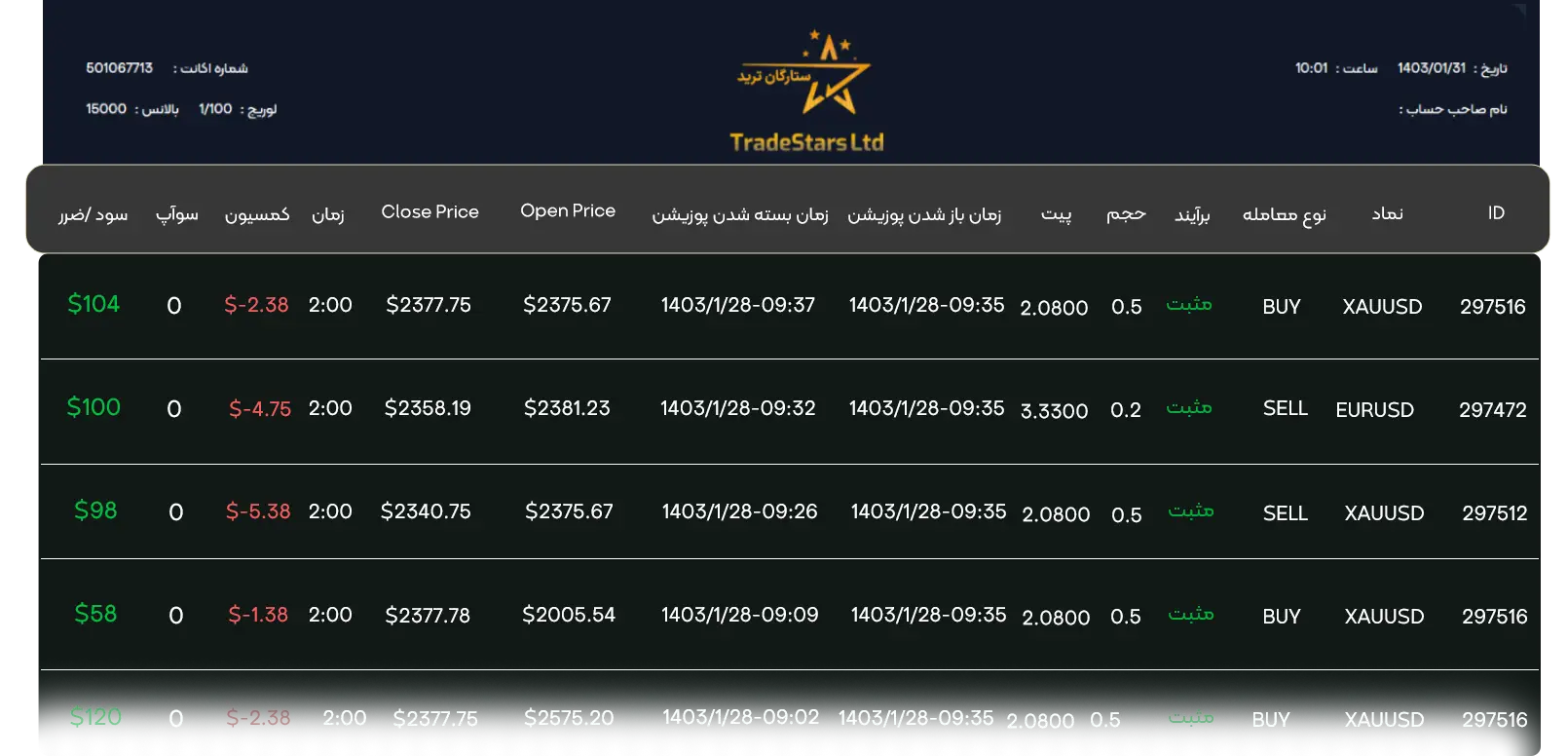 2FX | پراپ ستارگان ترید Trade Stars