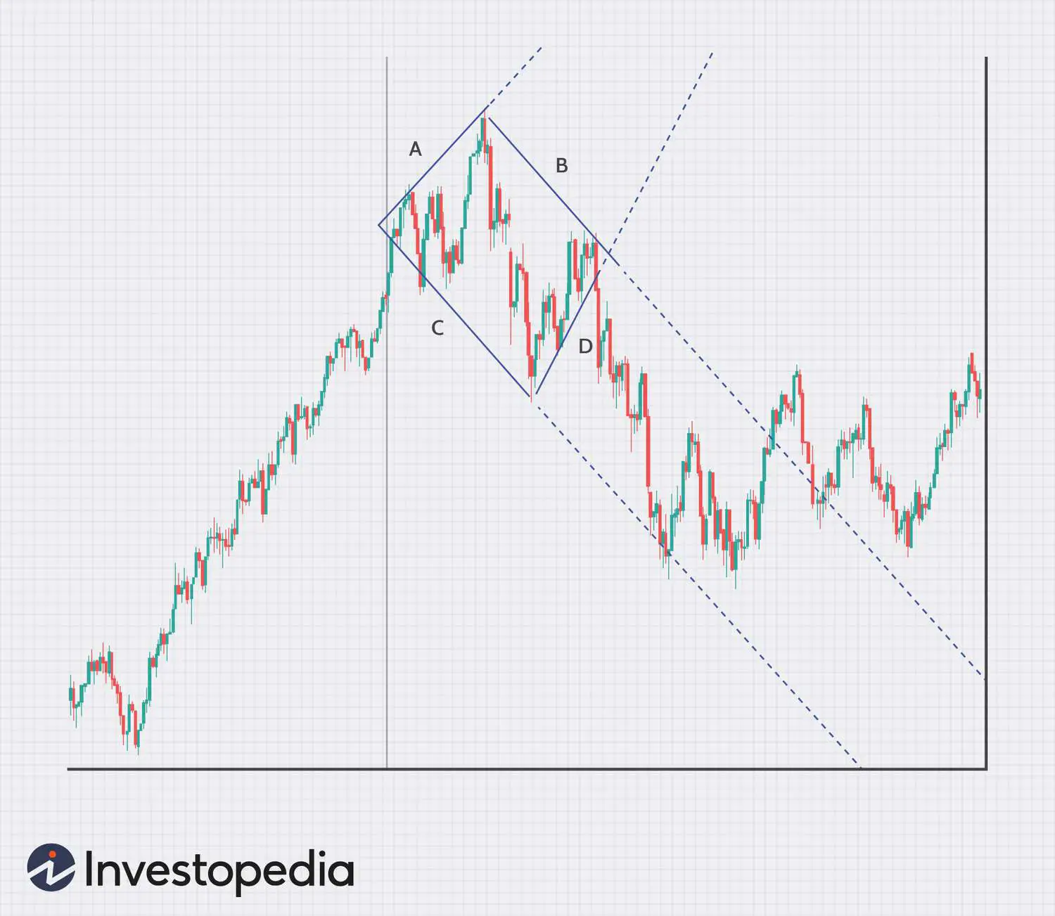 2FX | آشنایی با الگوی الماس در فارکس