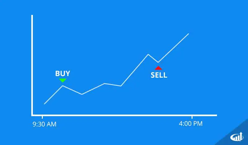 2FX | دی تریدینگ چیست؟