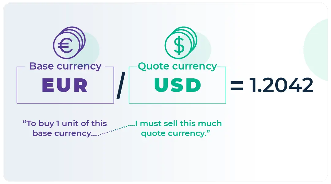 2FX | ارز پایه چیست؟