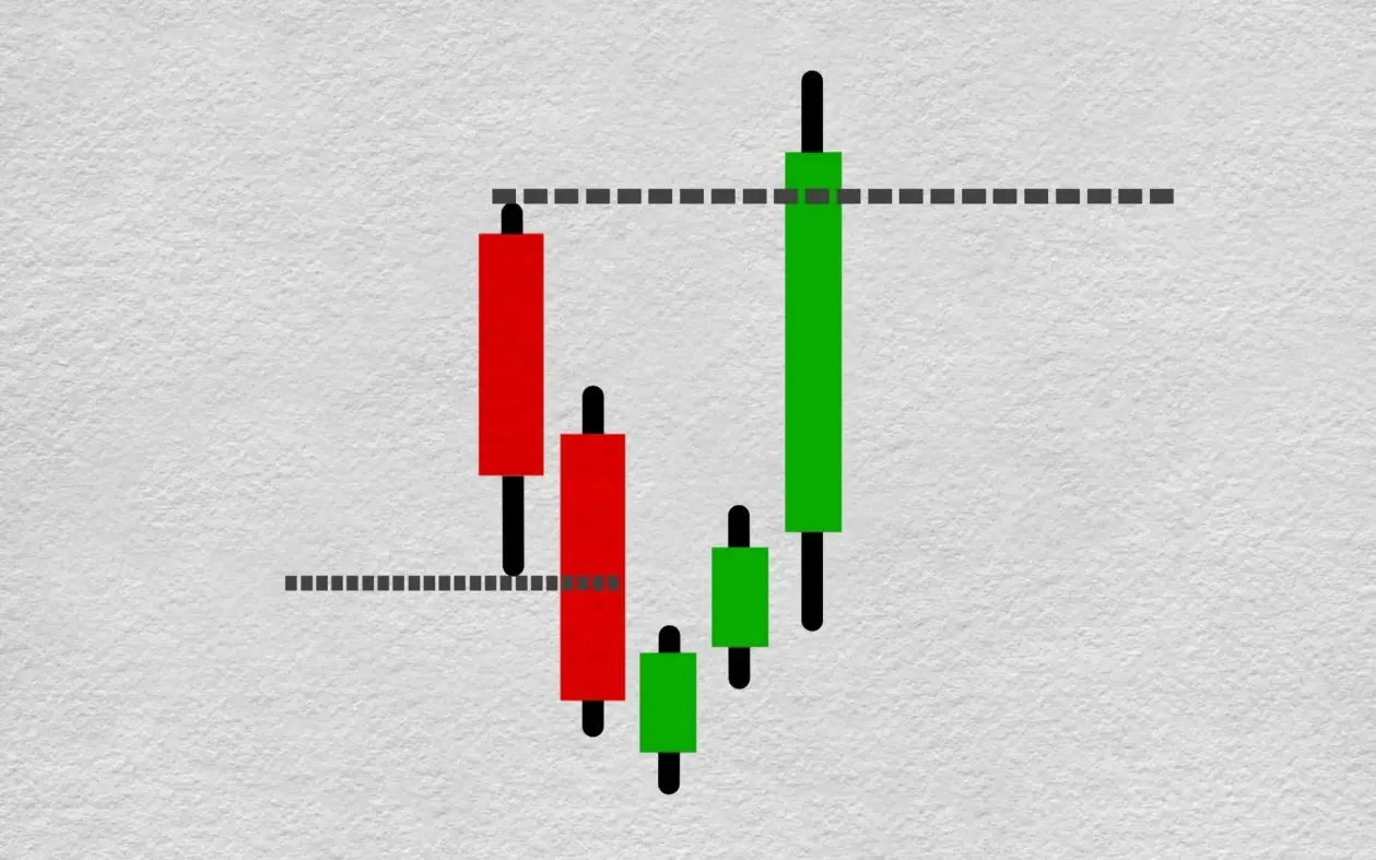 2FX | الگوی هیکاکی چیست؟