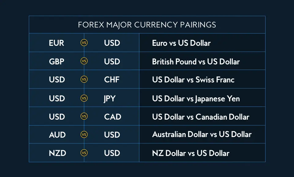 2FX | ارز متقابل در فارکس چیست؟