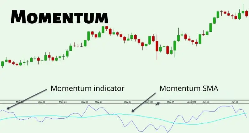 2FX | اندیکاتور مومنتوم