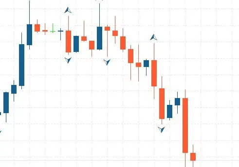 2FX | فراکتال در فارکس