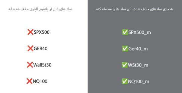 چه شاخص‌هایی جایگزین نمادهای حذف شده از آلپاری هستند؟/2FX