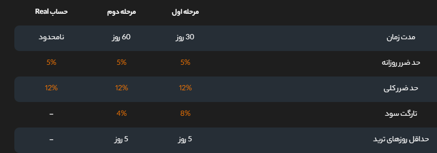 اکانت‌های پراپ فرم پراپی Propiy/2FX