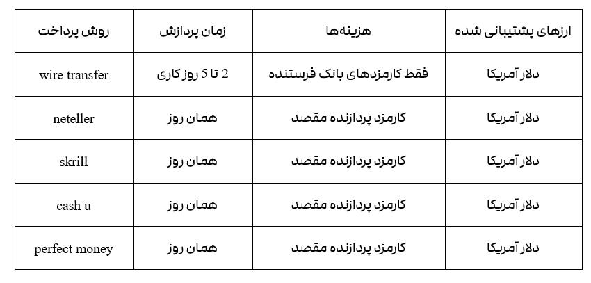 2FX/بروکر ACUUINDEX