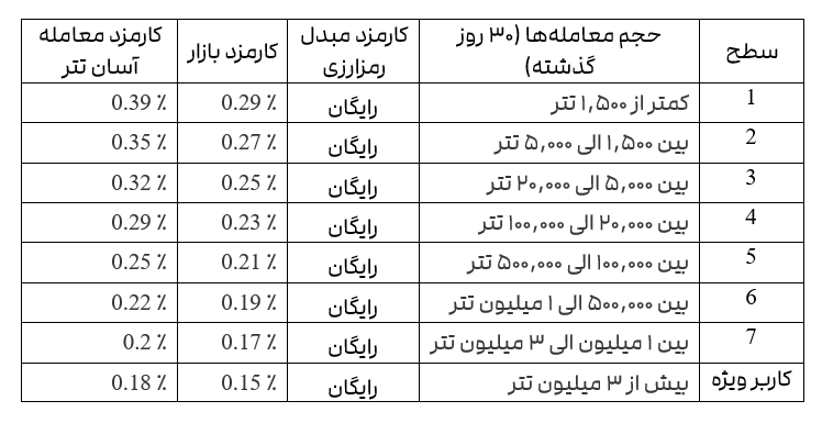 صرافی تترلند/2FX