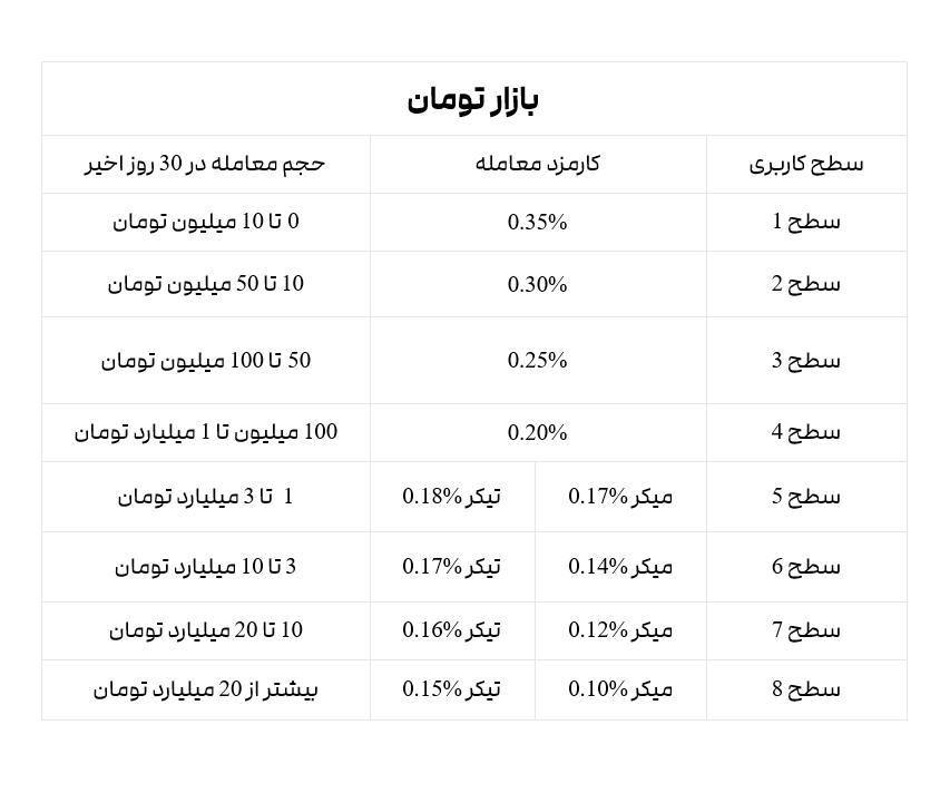 صرافی والکس Wallex/2FX