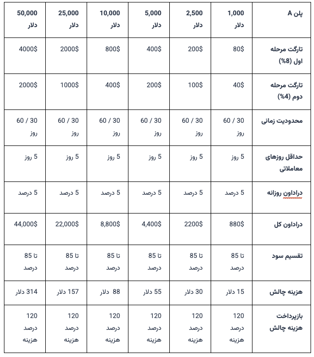 پراپ فرم سرمایه گذار برتر (SGB)