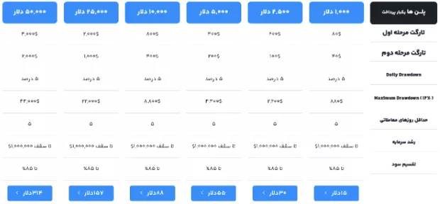 پراپ فرم سرمایه گذار برتر (SGB)