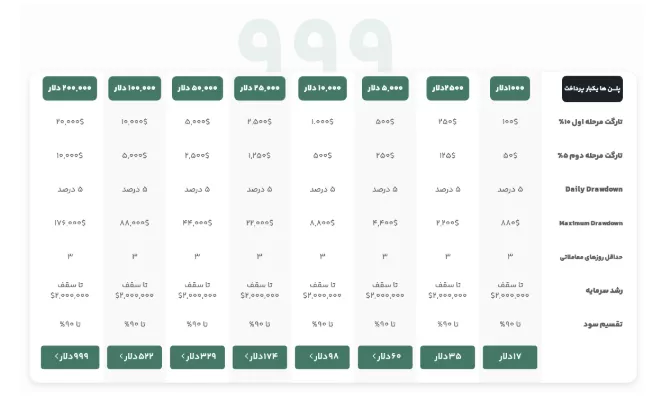 پراپ فرم سرمایه گذار برتر (SGB)