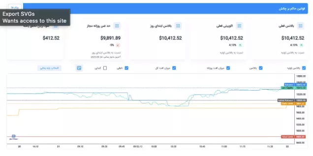 پراپ فرم سرمایه گذار برتر (SGB)