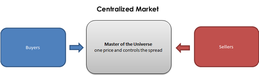 ساختار کلان بازار فارکس، دولت‌ها و بانک‌های مرکزی هم اینجا هستند!/2FX
