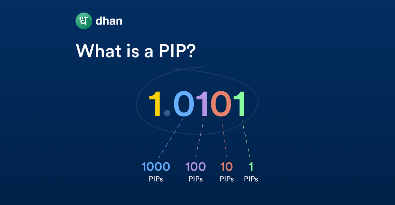 مفهوم پیپ (Pip) در فارکس و بهترین مثال برای محاسبه آن/2FX