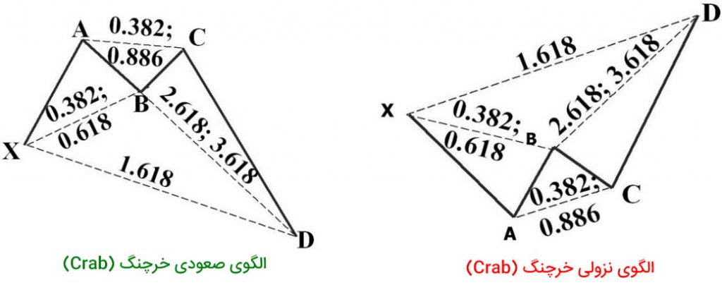 الگوی ‌هارمونیک چیست؟/2FX