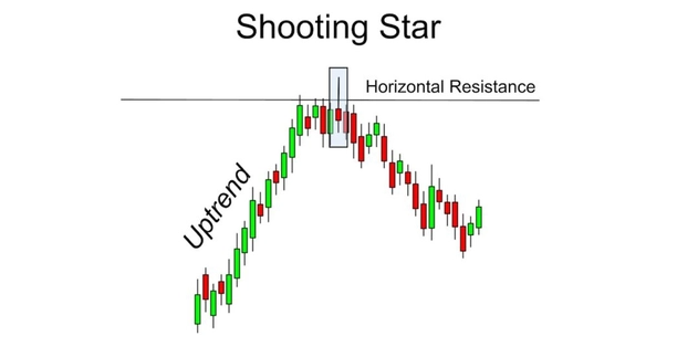 استراتژی ستاره دنباله‌دار/2FX