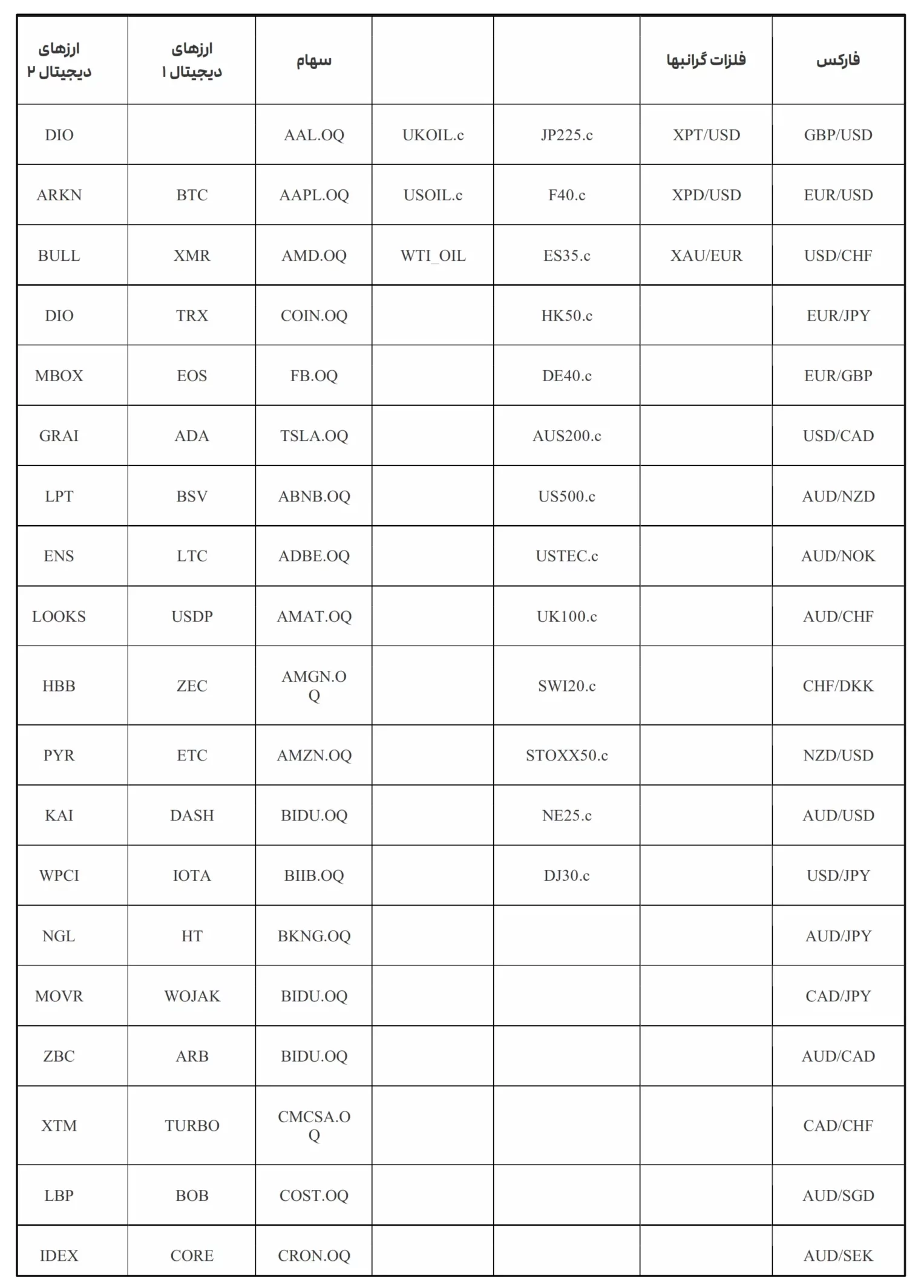 2FX/بروکر OTET MARKET