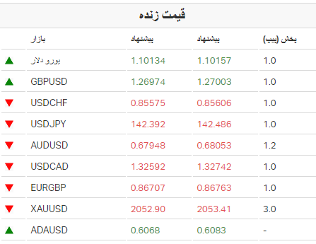 2FX/بروکر one financial markets