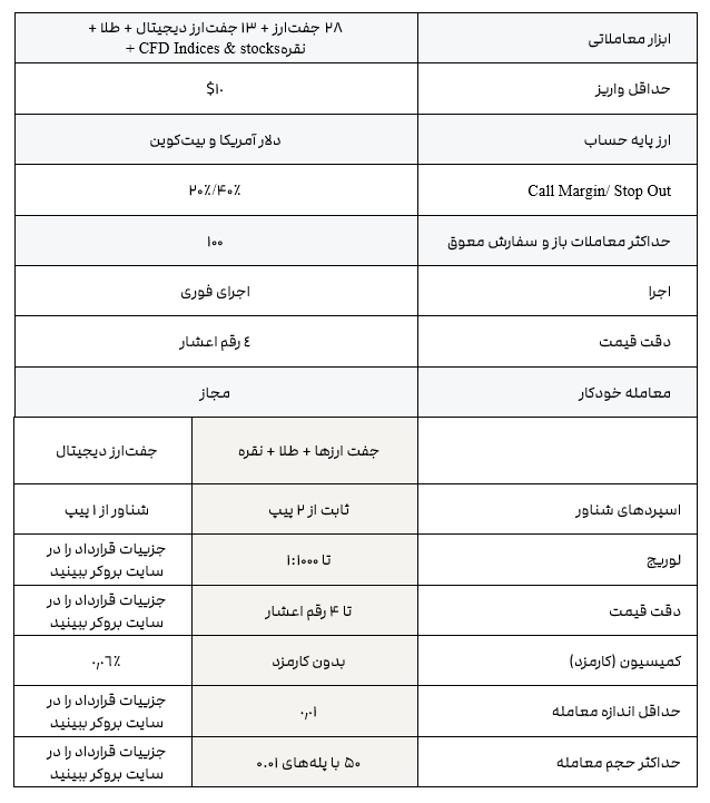 2FX/بروکر NordFX