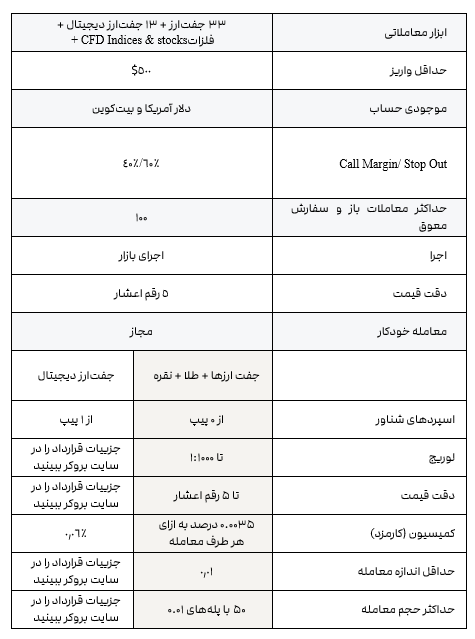 2FX/بروکر NordFX