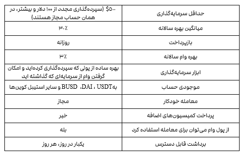 2FX/بروکر NordFX