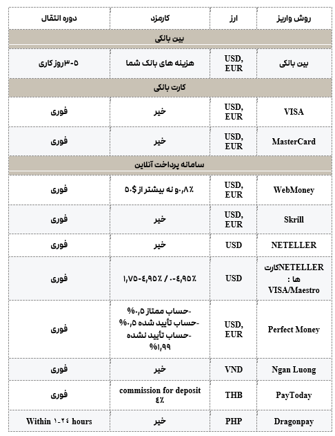 2FX/بروکر NordFX