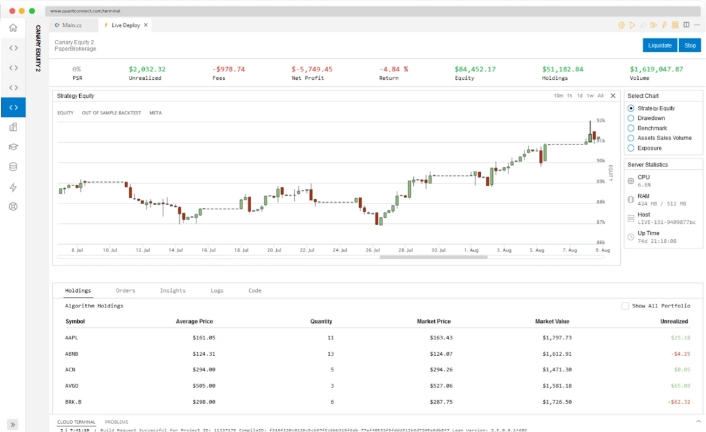 نرم‌افزار معاملات الگوریتمی/2FX