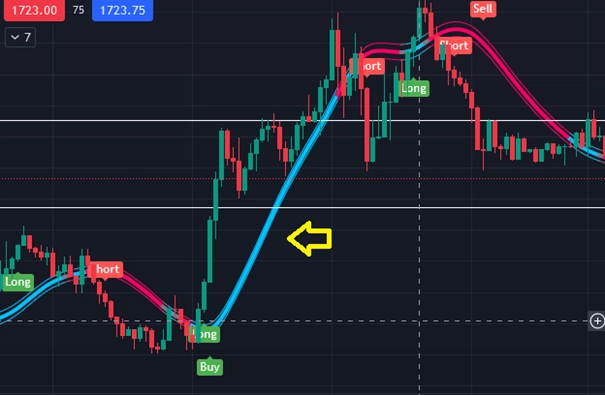 بهترین اندیکاتور سیگنال‌دهی Forex/2FX