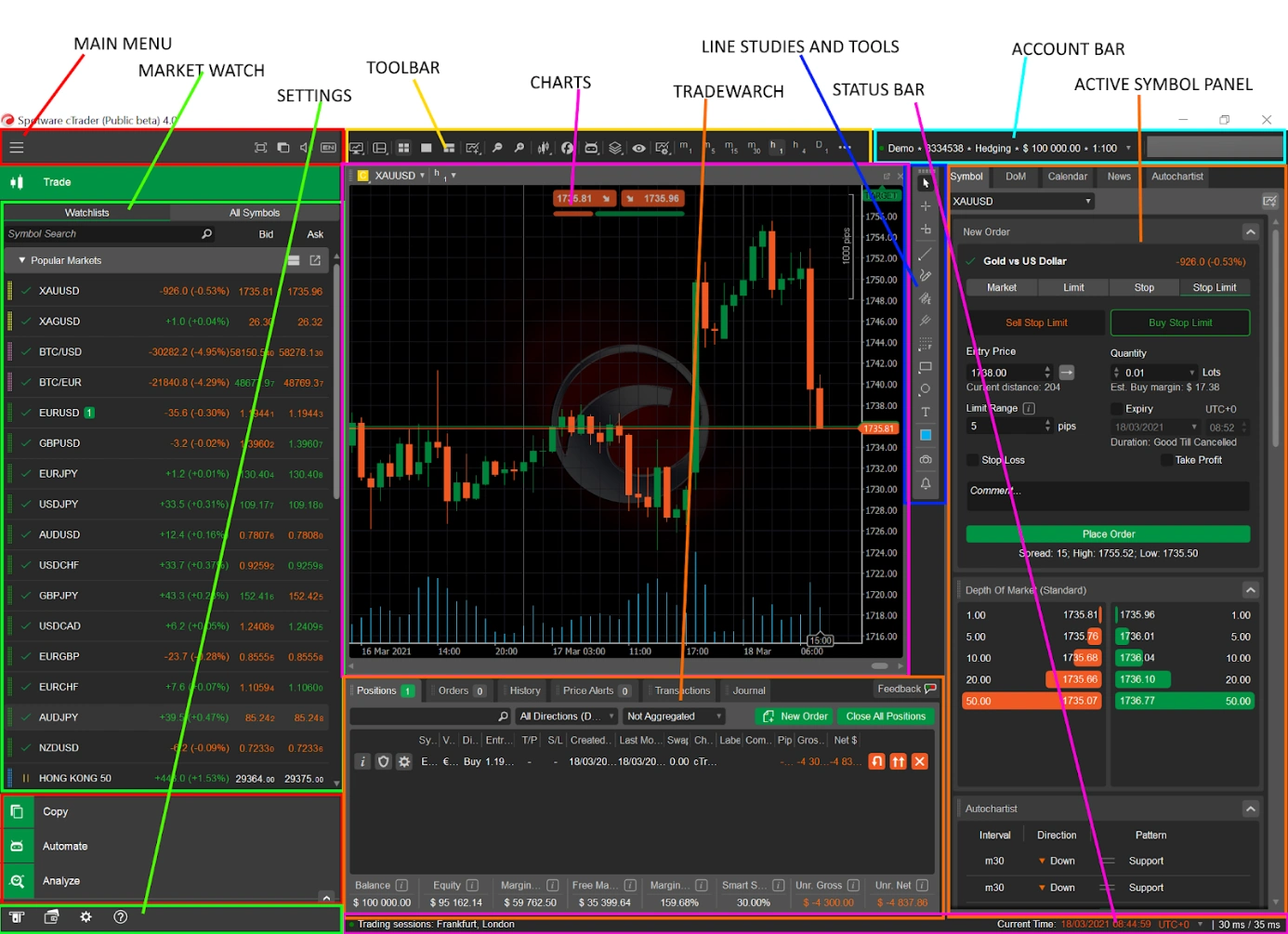 آموزش صفر تا صد پلتفرم معاملاتی سی تریدر CTrader | 2FX