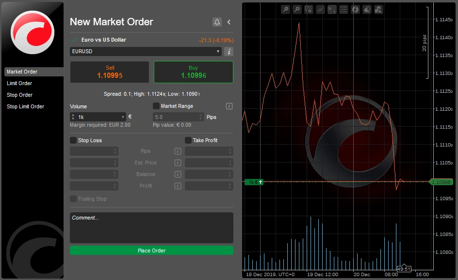 آموزش صفر تا صد پلتفرم معاملاتی سی تریدر CTrader | 2FX