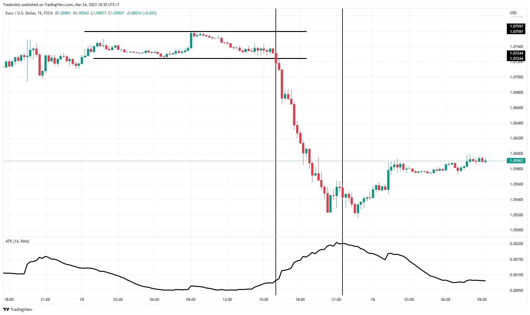 آموزش عملی اندیکاتور ATR |2FX