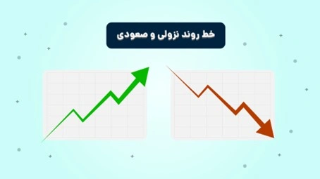 تعریف روند با عرضه و تقاضا | 2FX