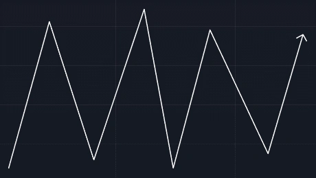 روند کلاسیک | 2FX