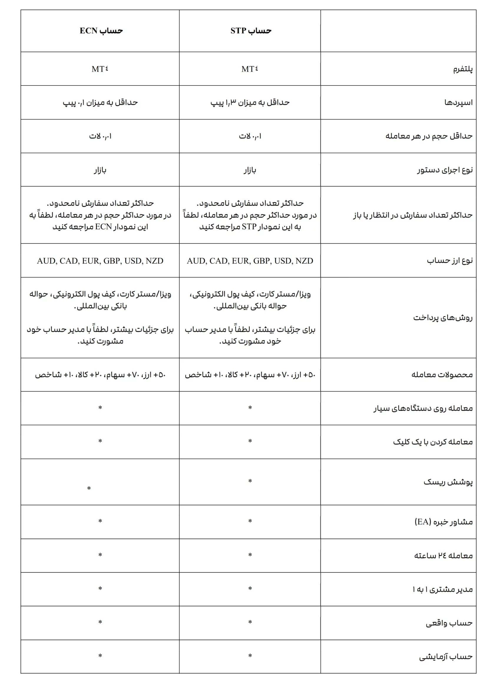 بروکر StarTrader | 2FX