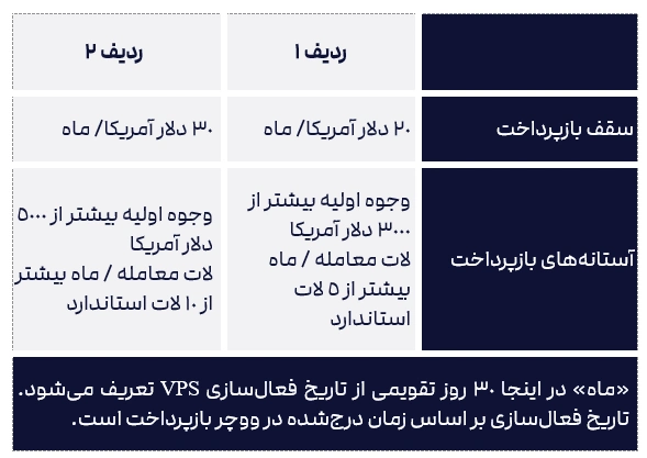 بروکر StarTrader | 2FX