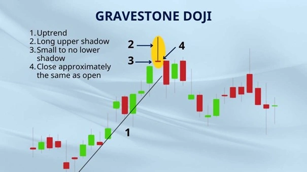 الگوی دوجی سنگ قبر gravestone candlestick | 2FX