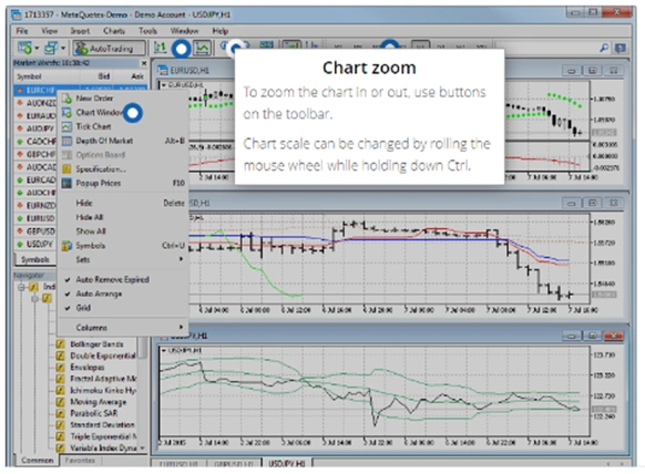 زوم‌های چارت در متاتریدر | 2FX